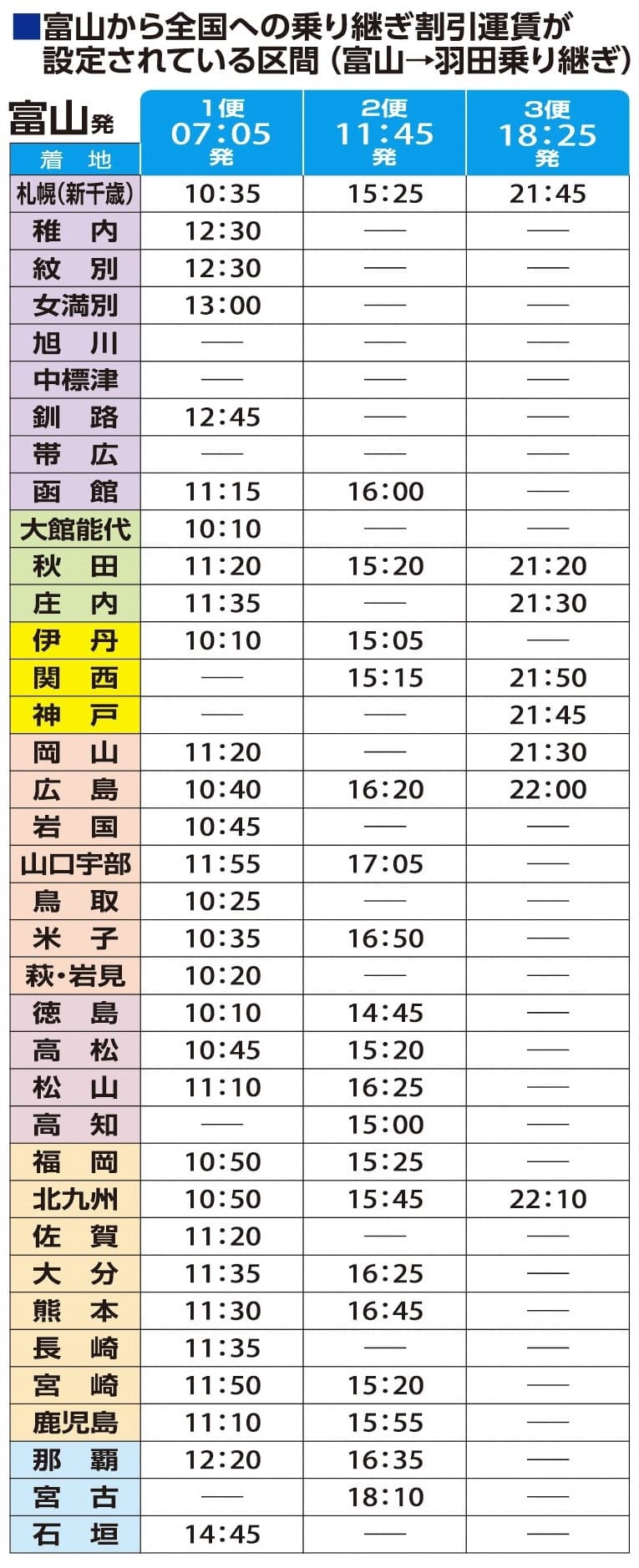 国内線乗り継ぎ富山→羽田乗継