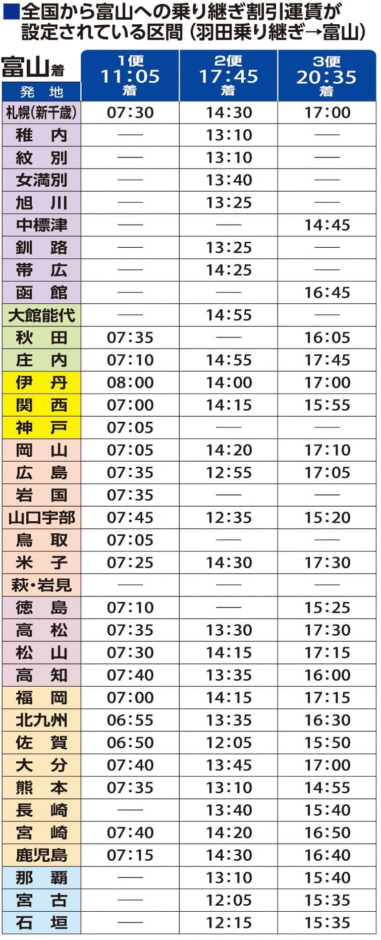 国内線乗り継ぎ羽田乗継→富山