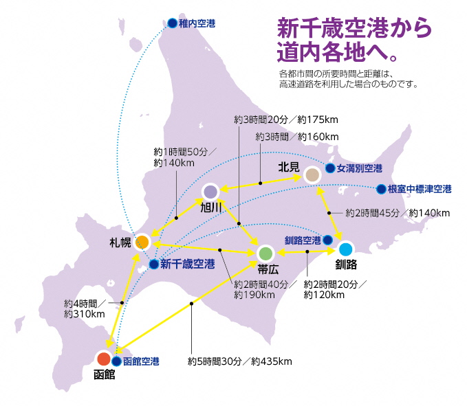 北海道アクセスマップ