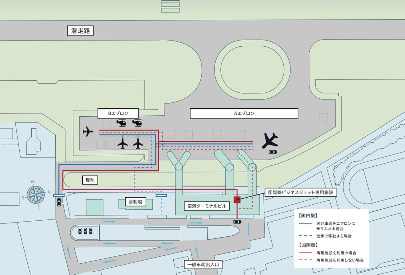 ご利用動線の図