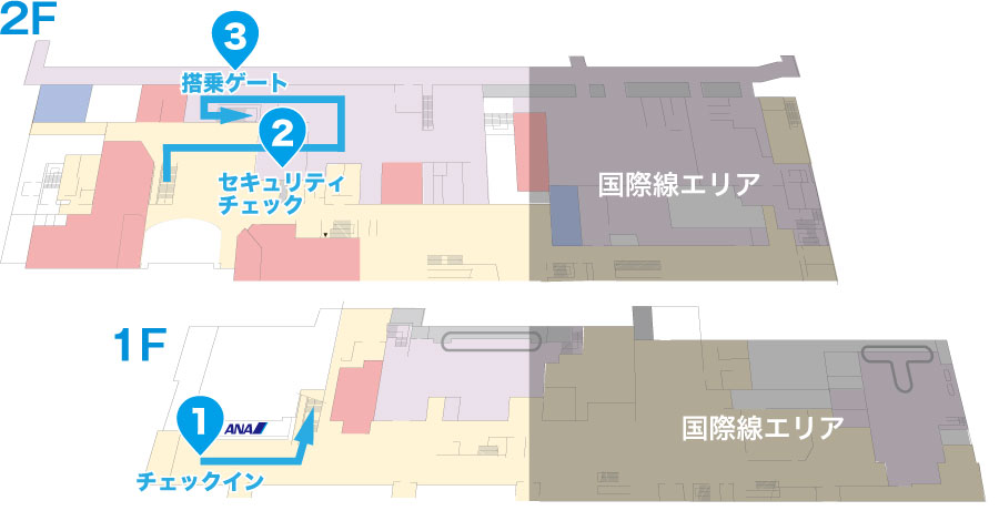 国内線出発の流れマップ