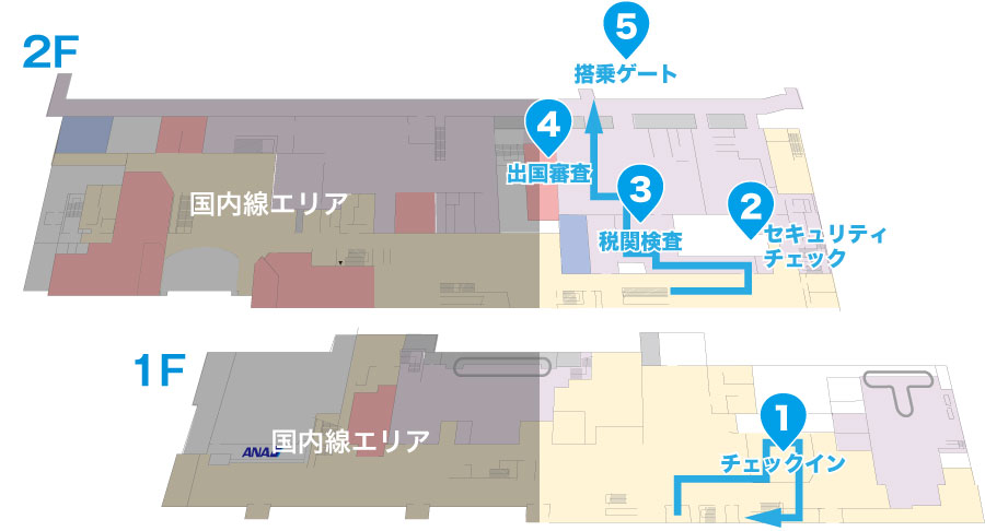 国際線出発の流れマップ